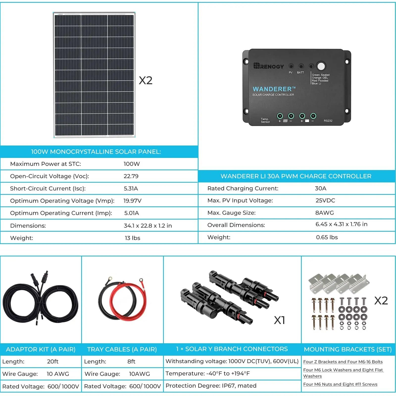 200W RV solar kit