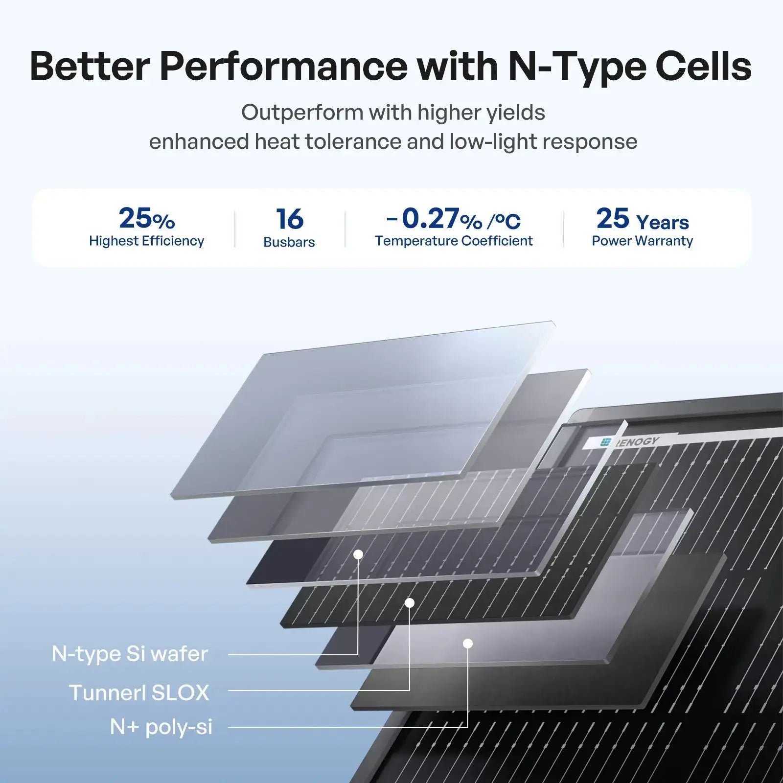 200W ShadowFlux High Efficiency Solar Panel(2PCS)